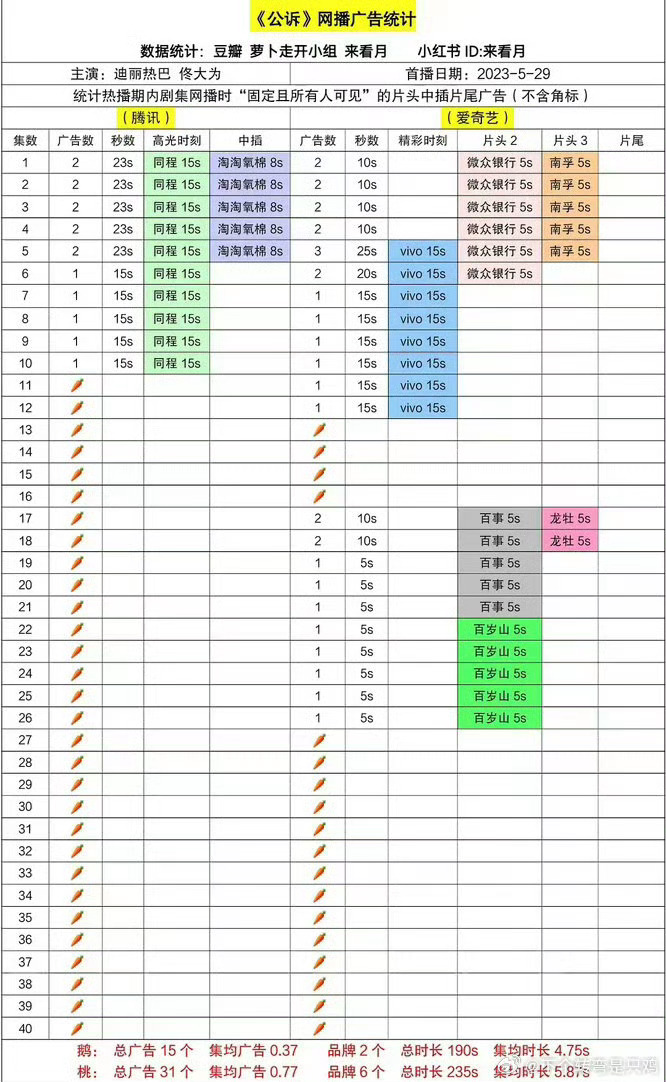 欢迎来到🥕的世界！巴子内娱独一份☝️ ​​​