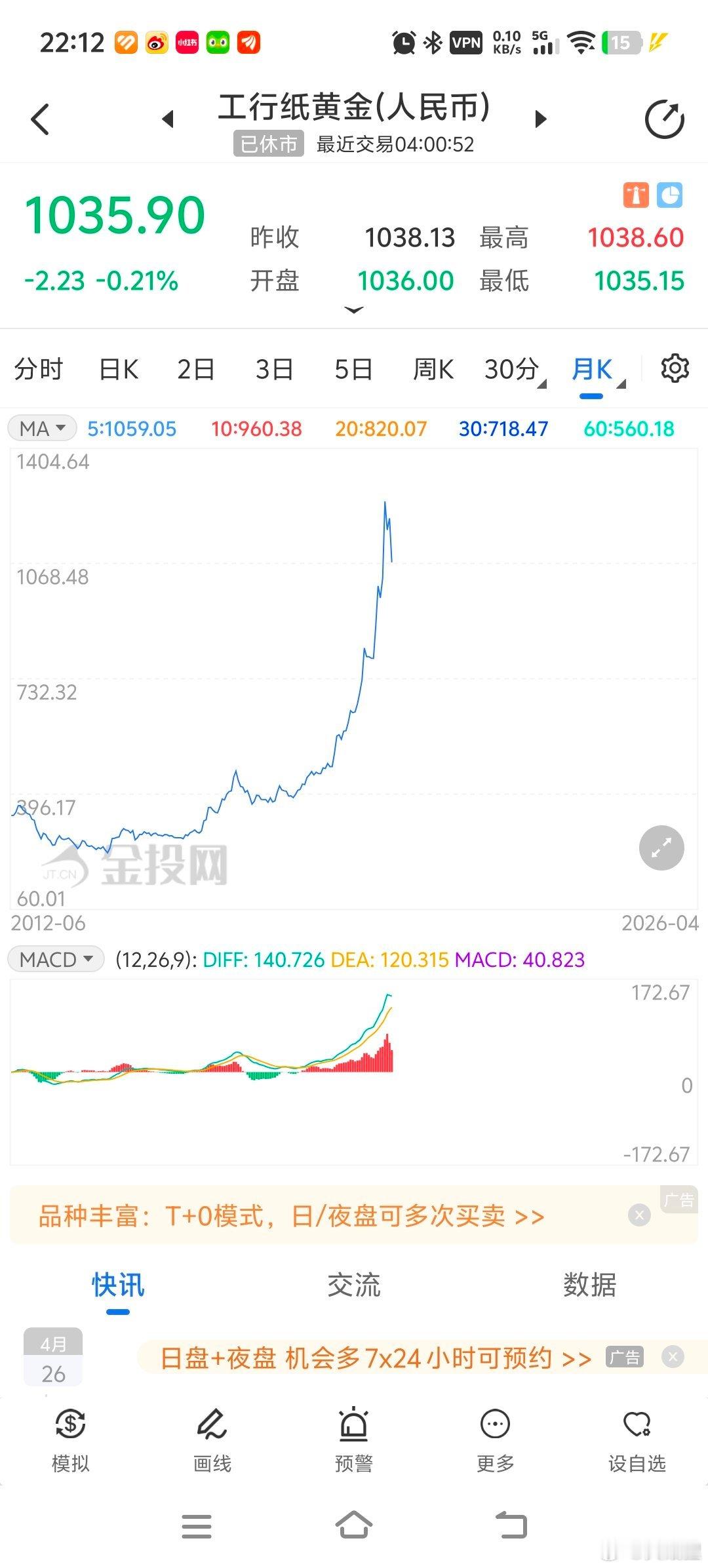 从这个角度看黄金是不是挺可怕，比十五年前的那次可怕得多。 