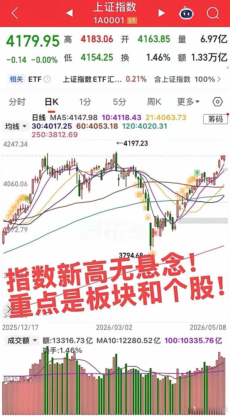 明日开盘重点关注三大板块！第一个板块，存储芯片半导体，如果高开注意别追高！低位双
