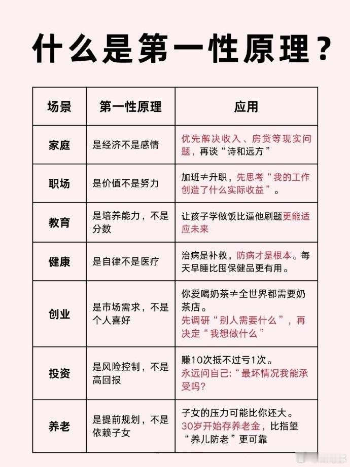 什么是第一性原理？ ​看懂后人生更简单。 ​​​