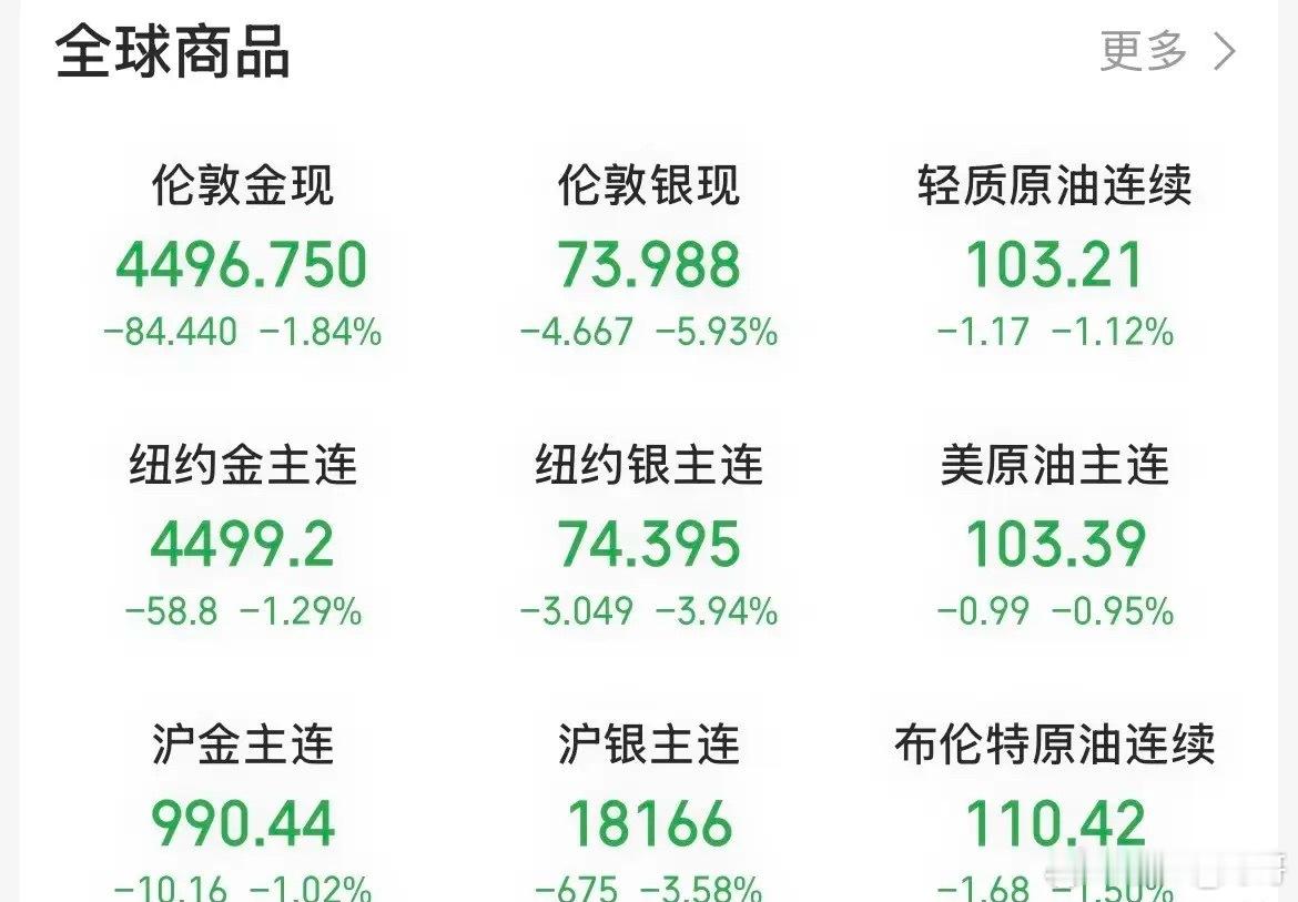 市场已经进入到什么阶段了！趋势已经变了，以前是原油涨，现货黄金跌！一涨一跌起跷跷