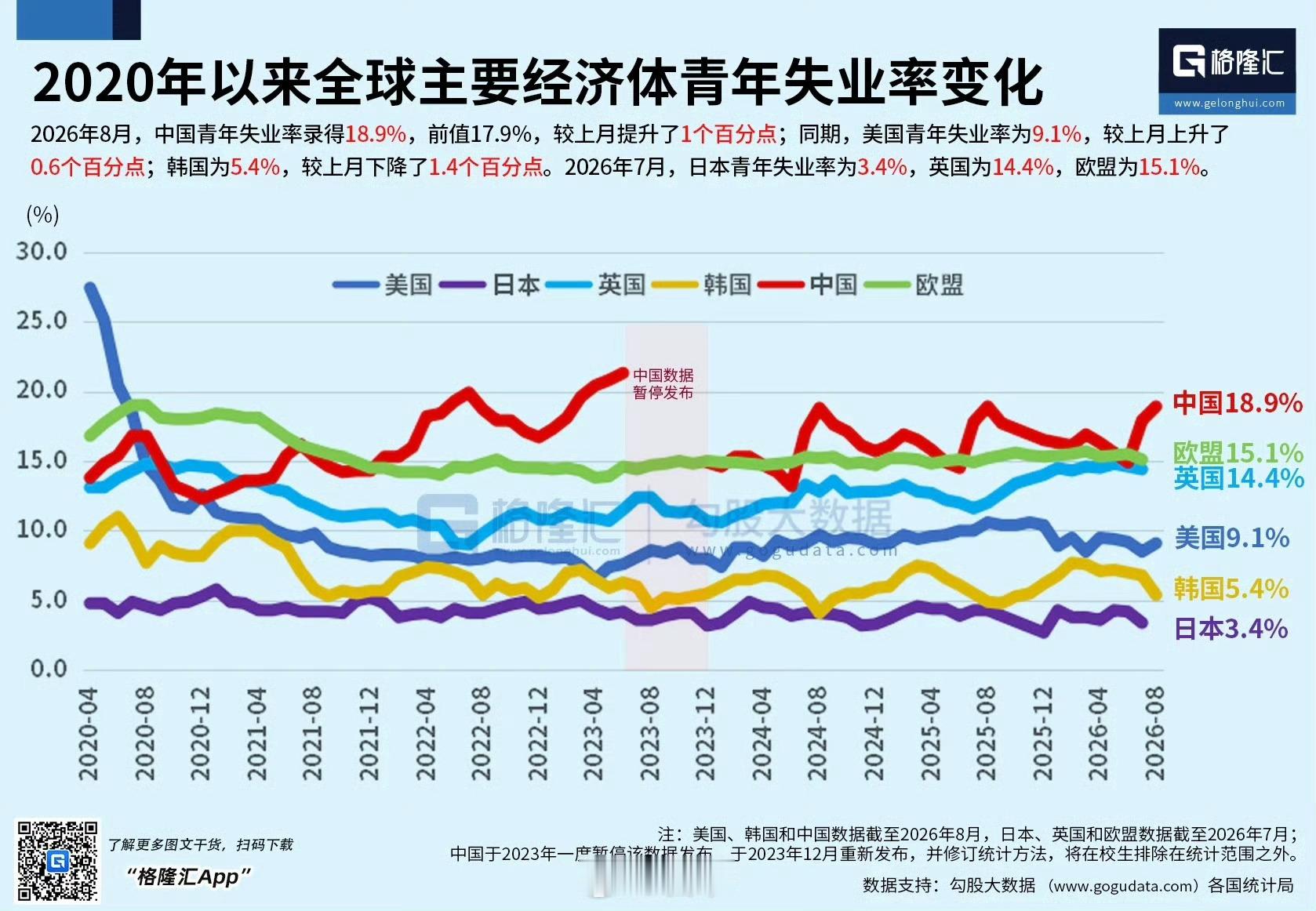 不知道怎么说，明天会更好吧[泪]失业率 ​​​