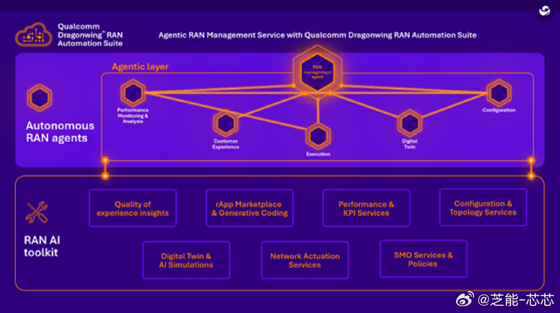 MWC 2026 上，高通密集发布多款重磅产品，全面发力 AI 与 6G 布局。