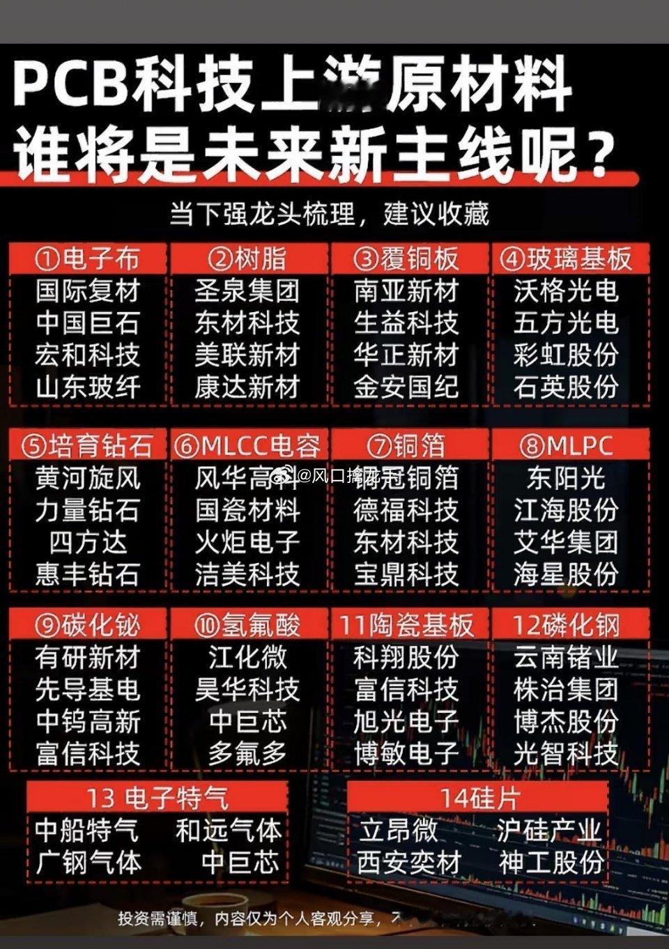 PCB上游大揭秘，14大龙头藏宝图！谁将是未来新主线？快收藏这份干货指南~行业科