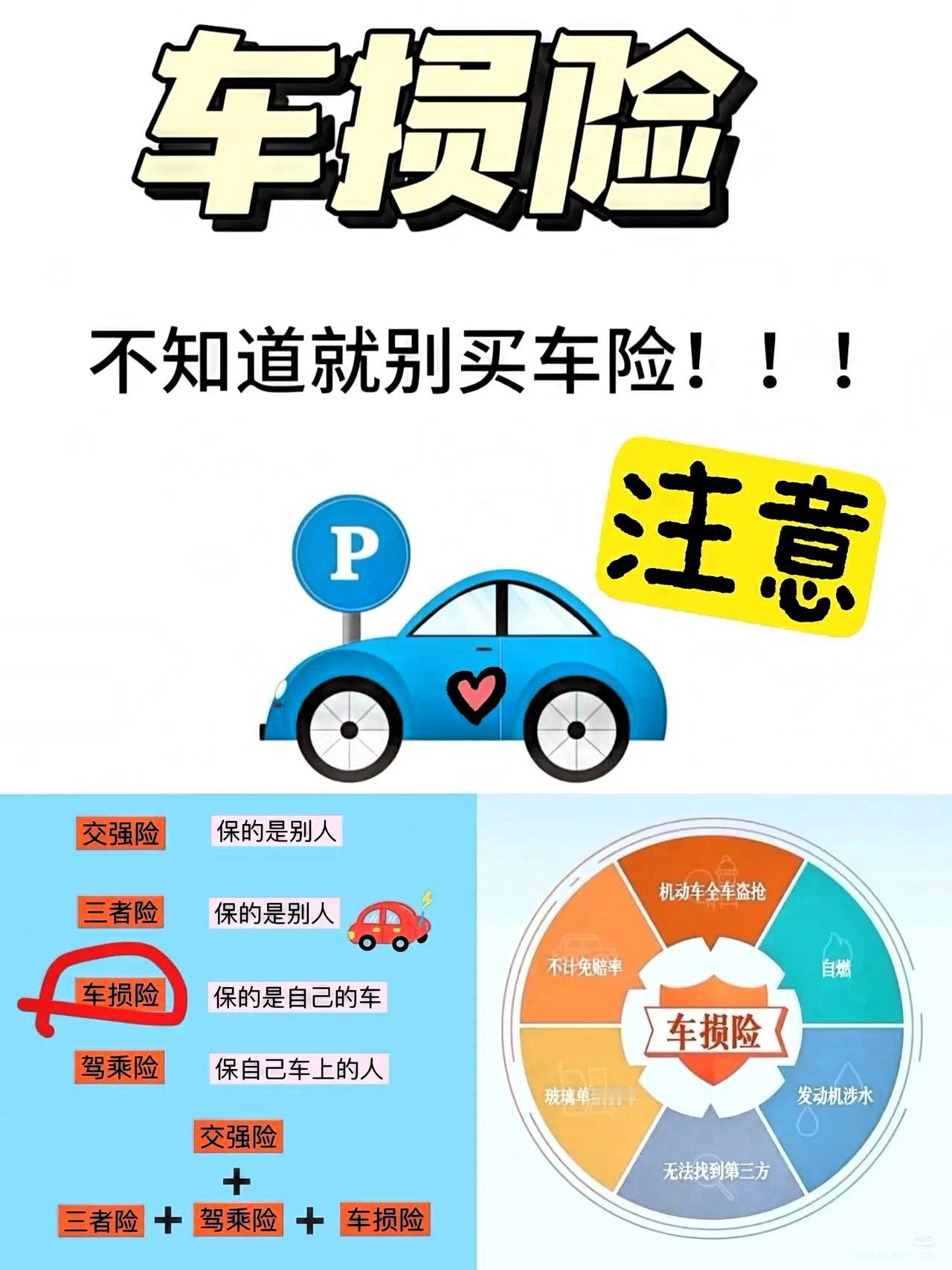 一觉醒来，
保险公司的天塌了，
全国有42%的人不买车损险，
原因都一样，觉得不