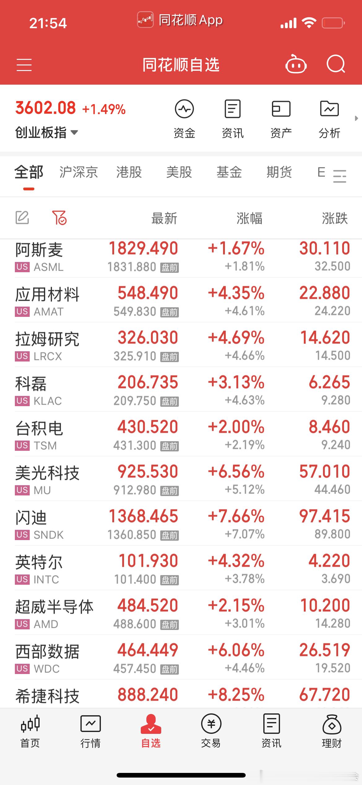 存储，大v和机构说得对：涨价到顶，扩产利空，过剩了，周期股，二阶导，下跌中继