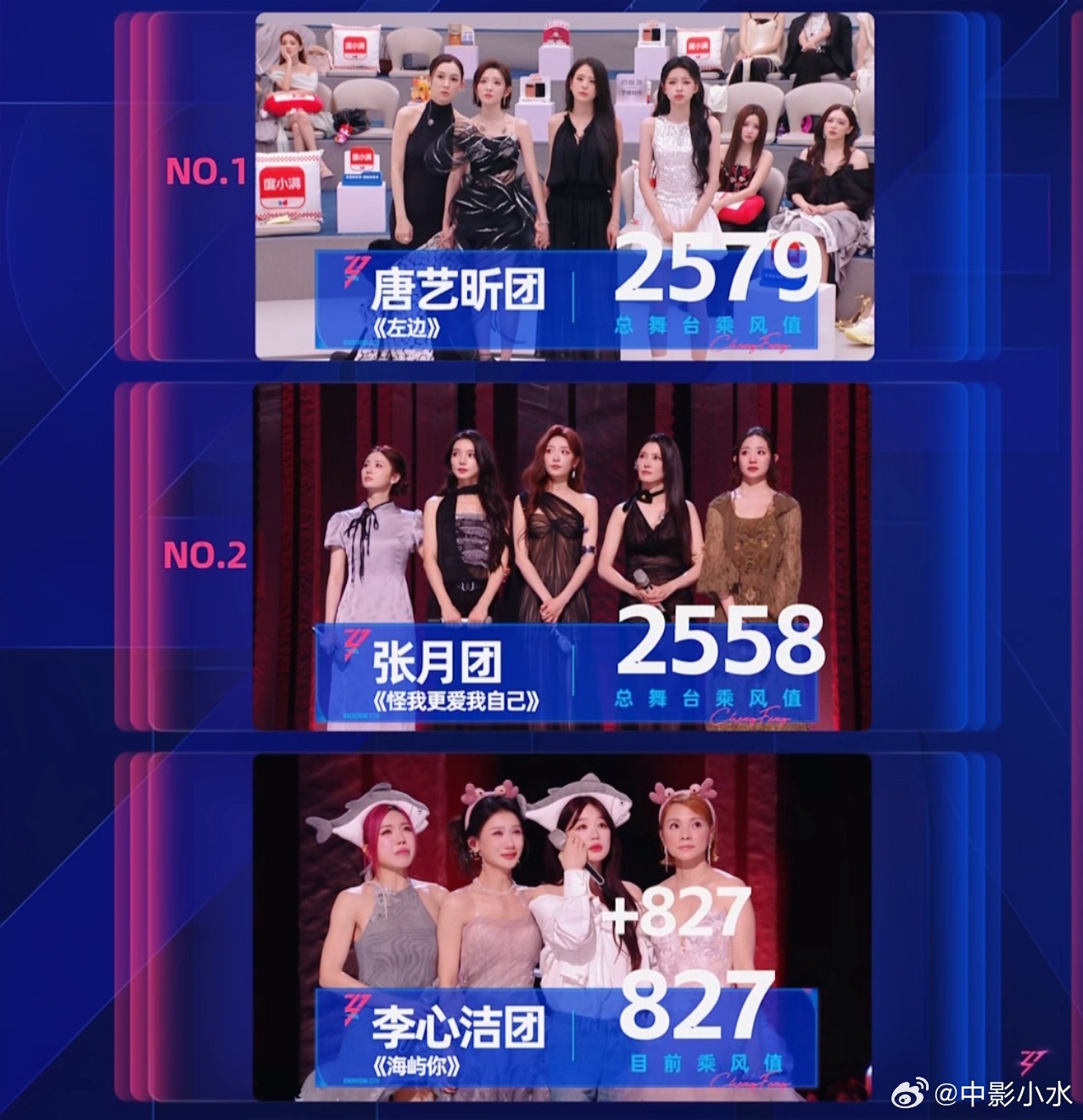 浪姐直播 浪姐排名 代斯淘汰🌊浪姐四公总分唐艺昕团2579票 李心洁团2563