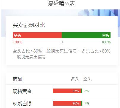 黄金现在价格怎么看?
沙特、土耳其、
巴基斯坦高级官员访问伊朗，
四国同意磋商加