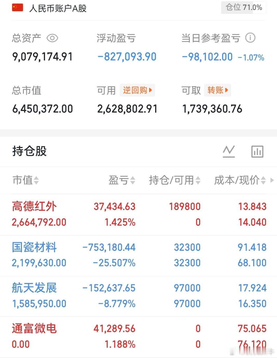 兄弟们。大家说高德红外桃桃能吃到大肉吗？觉得能的兄弟们点赞评论888 
