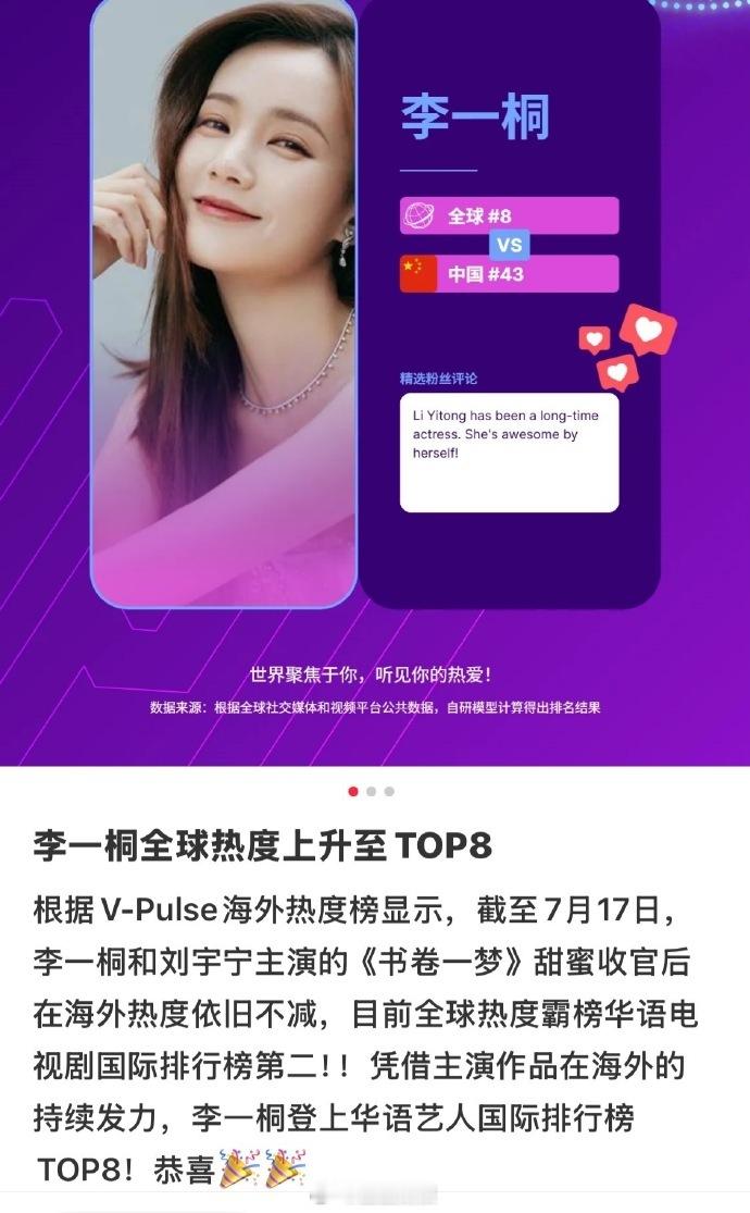 李一桐海外热度 李一桐有效播剧太牛了！海外热度好高啊👍根据海外热度榜，截至 7