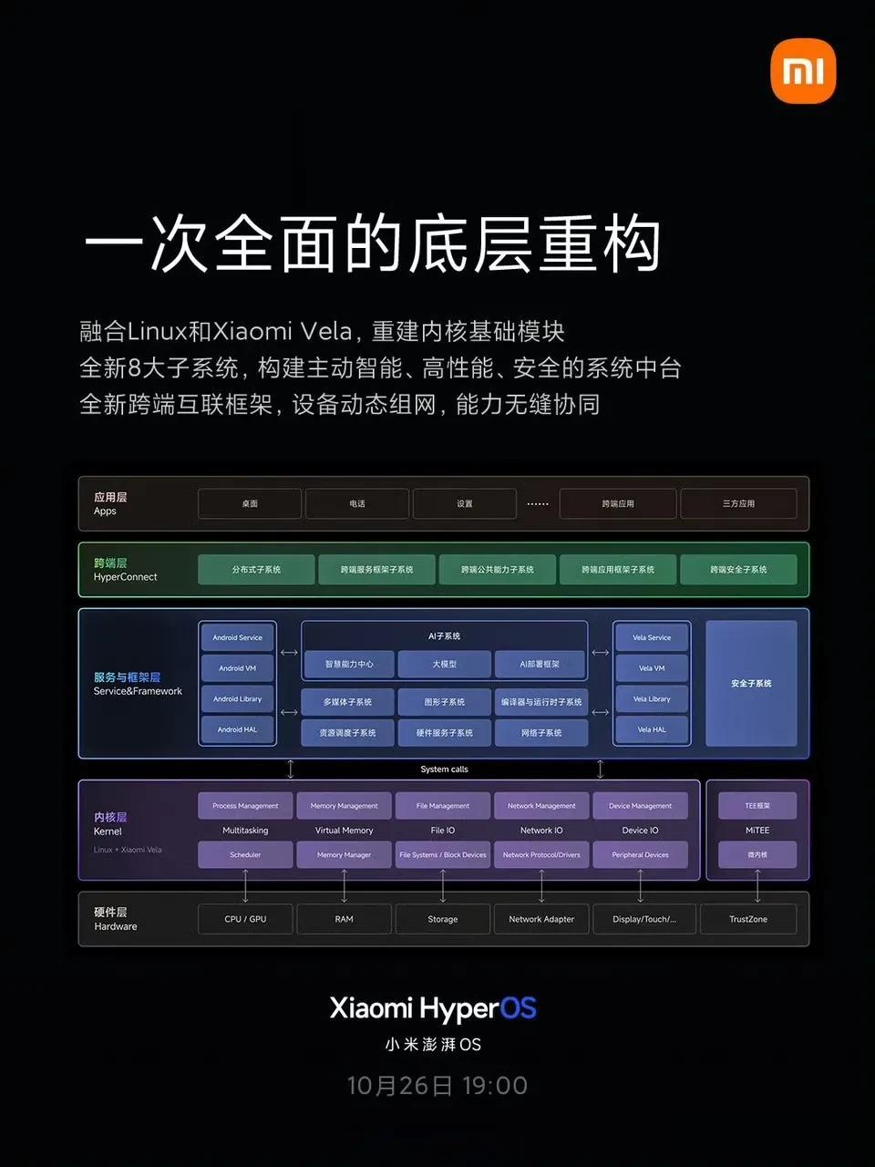 哦，原来这样！小米澎湃OS的目标要实现的是大家都未曾实现的真正的大一统，做智能万