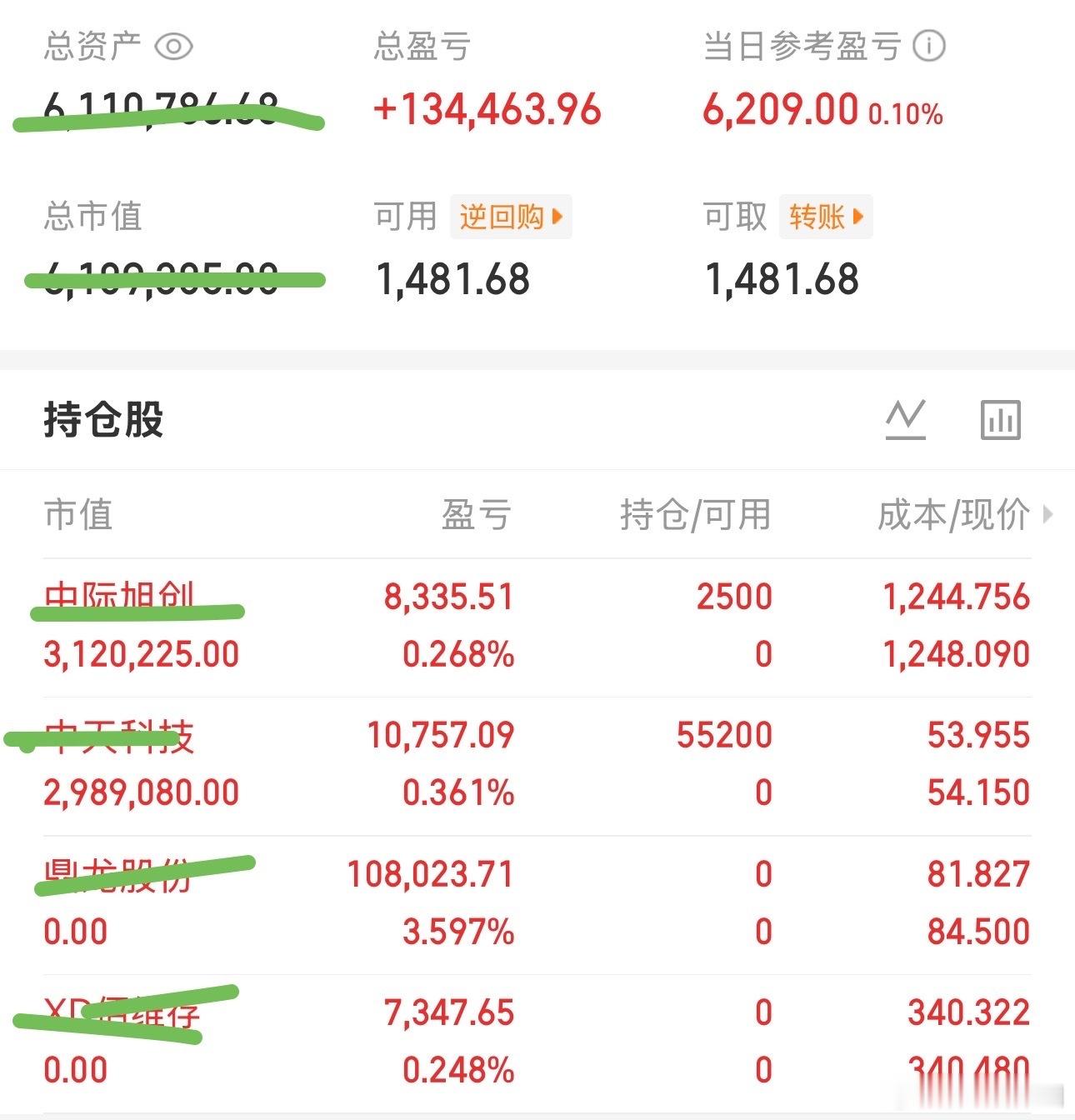 打野眼见为实今天持仓：中际：中天今天卖出：佰维：鼎龙今日盈亏：6k特别申明：此操