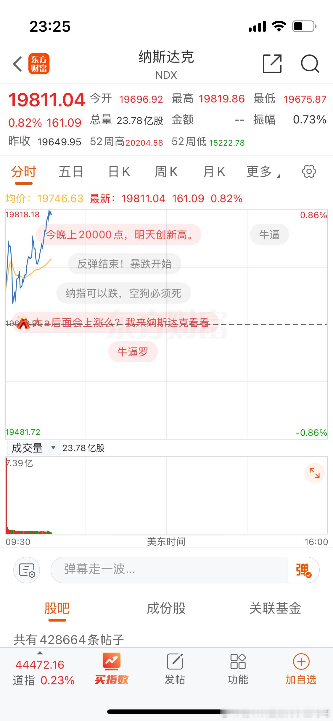 不光俄罗斯大涨。美股也涨了那么明天A股港股不能落下吧？ 