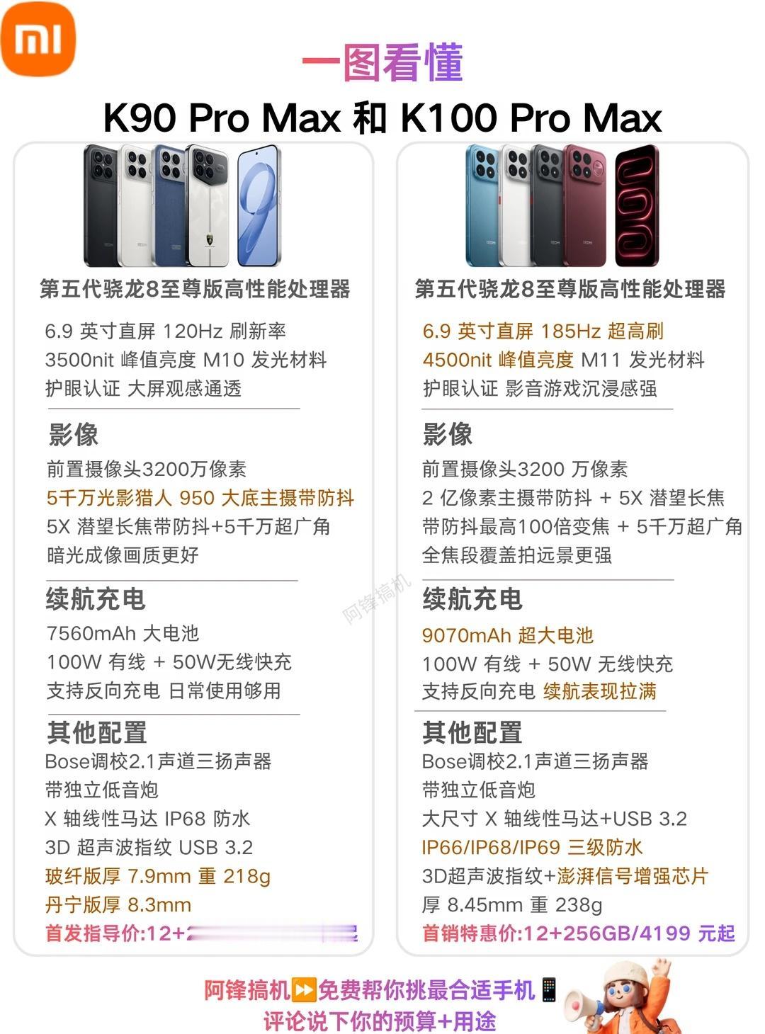 一图看懂K90 Pro Max 和 K100 Pro Max
新旧大屏旗舰对决 