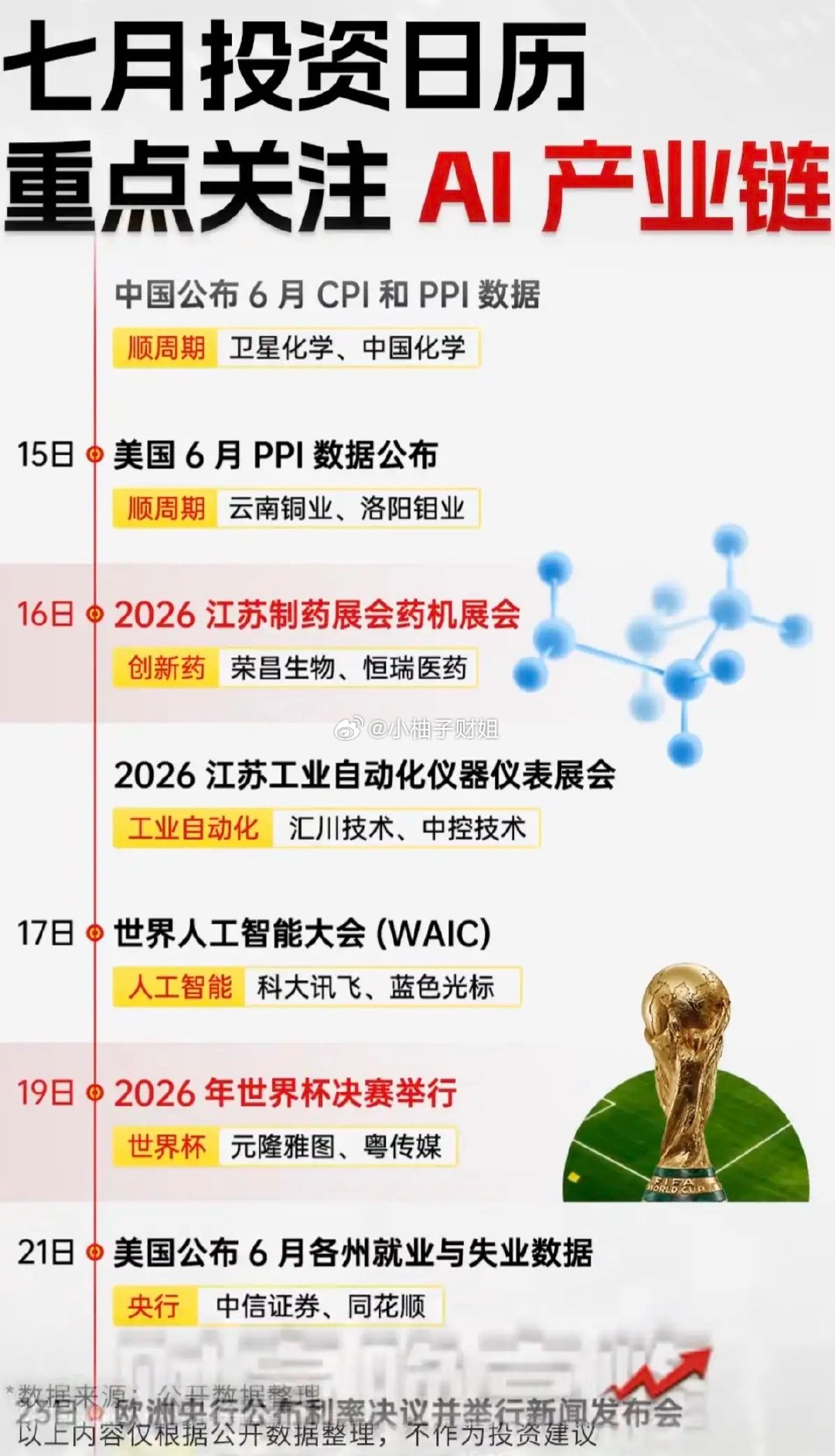 7月投资日历：重点关注AI产业链！1.储能+黄金2.人形机器人、具身智能3.油气