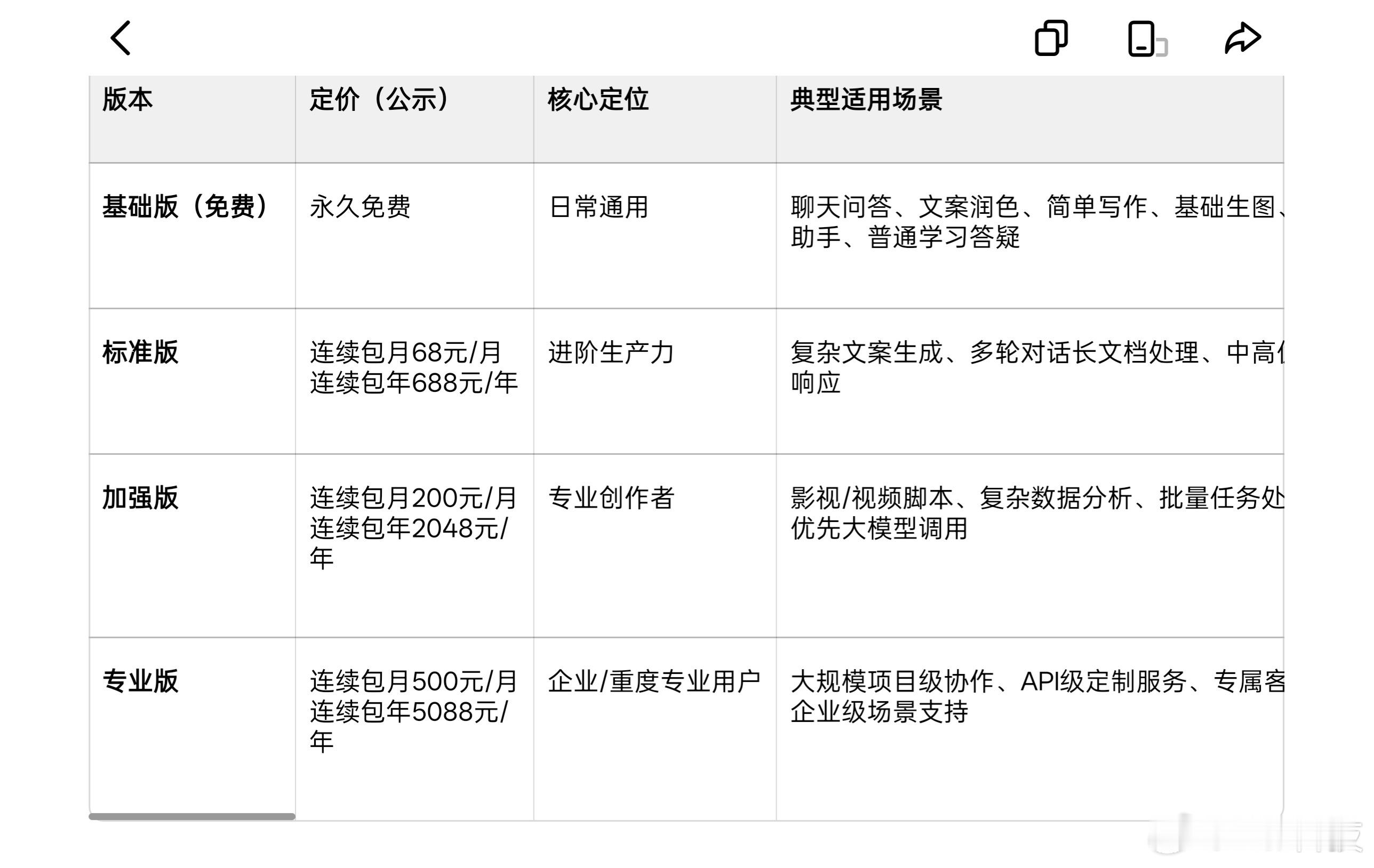 豆包针对豆包 付费回复：1. 基础功能永久免费，日常聊天、问答、写文案、基础生图
