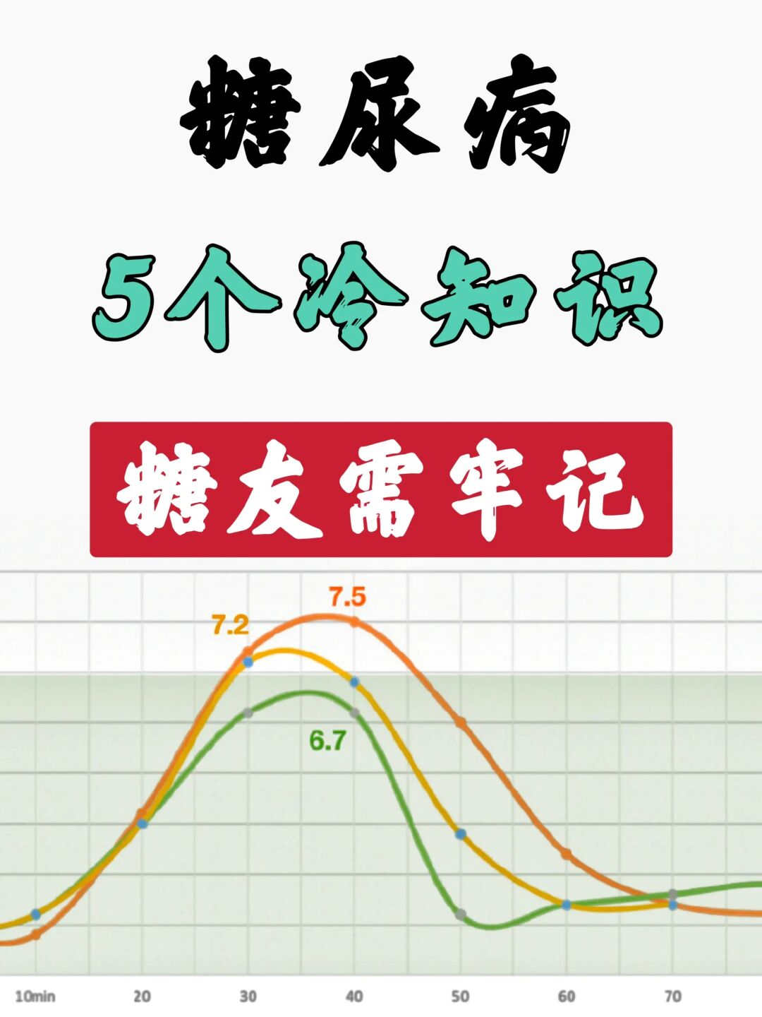 糖友牢记，你测的血糖可能不准确！！！