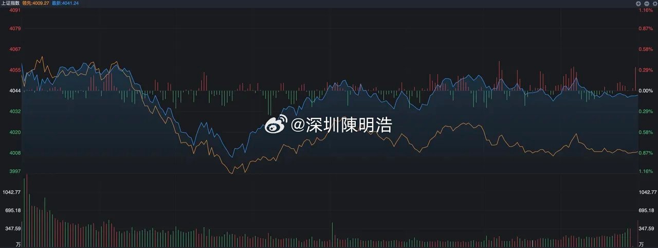 之前大家不都在说风格切换么，然而从实际的情况看，科技板块现在对指数的影响已经非常