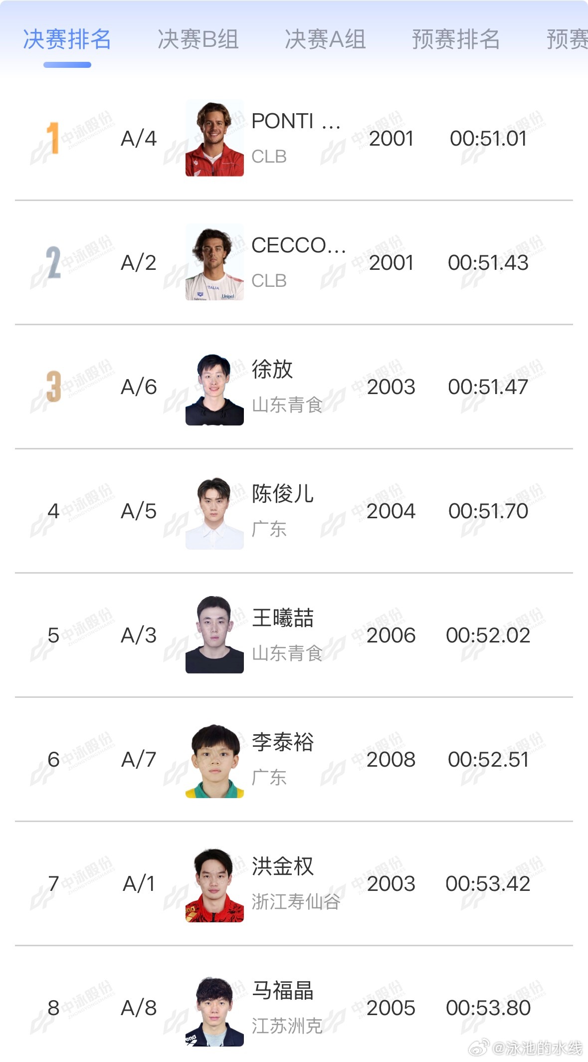 2026年中国游泳公开赛 男子100米蝶泳决赛A组成绩🏅PONTI Noè 5