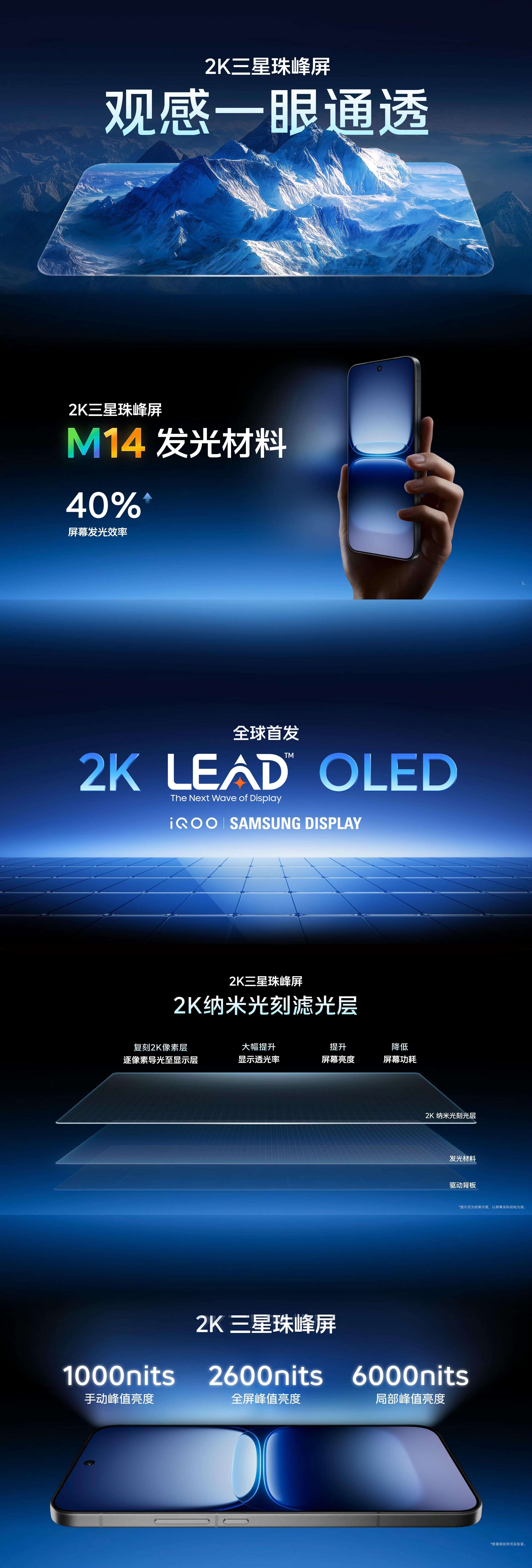 iQOO15 自带的屏幕有看头！2K三星珠峰屏，一眼通透。①iQOO有史以来最好