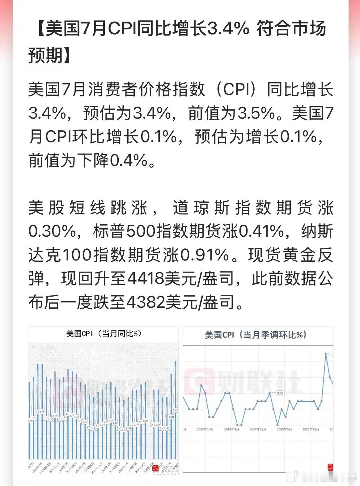 美国7月CPI同比3.4%符合预期，美股期货走高，黄金探底回升 