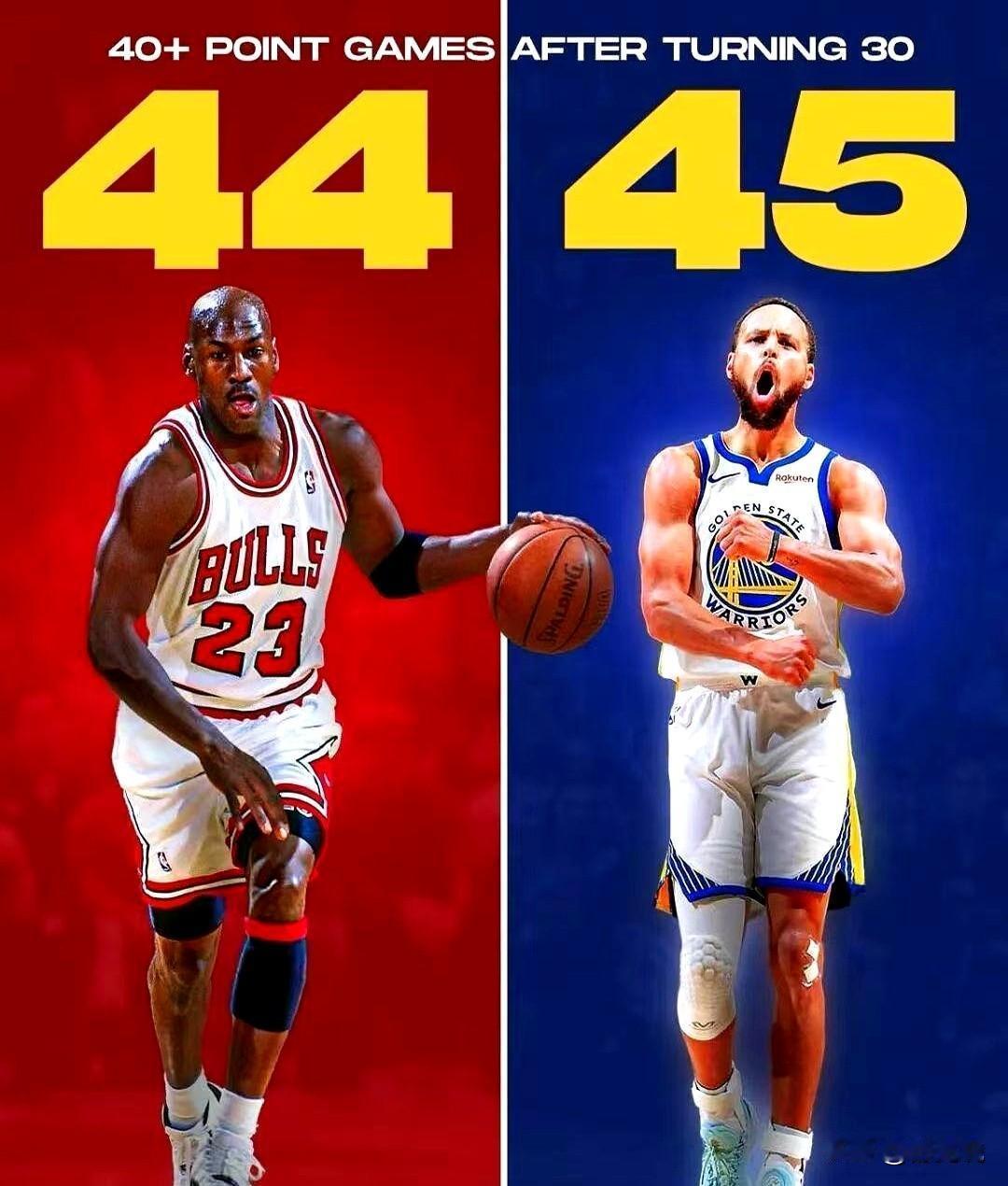 36岁还在刷新历史单季三分纪录的人，十年前就被判定“巅峰已过”。
库里30岁后砍