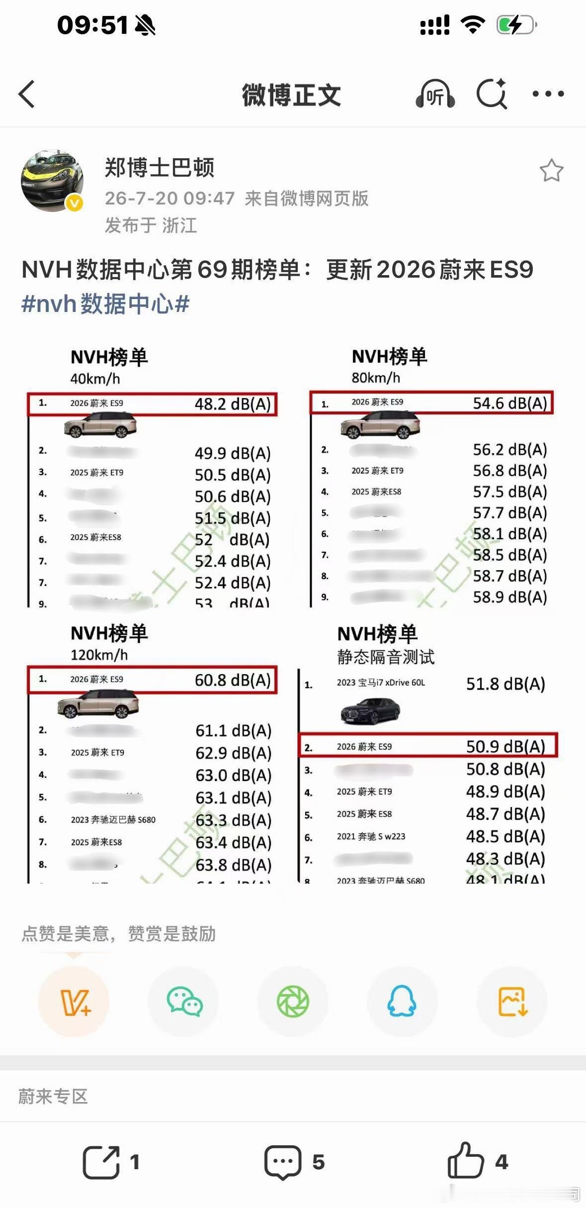 ES9毫不意外的拿到了NVH榜单的多项第一，这份成绩含金量极高，没有为风阻妥协的
