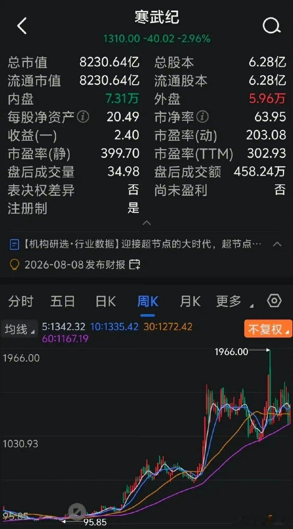 多数A股科技股成色一般，长鑫是稀缺核心标的。缩股改发行价只是数字游戏，国际看好它