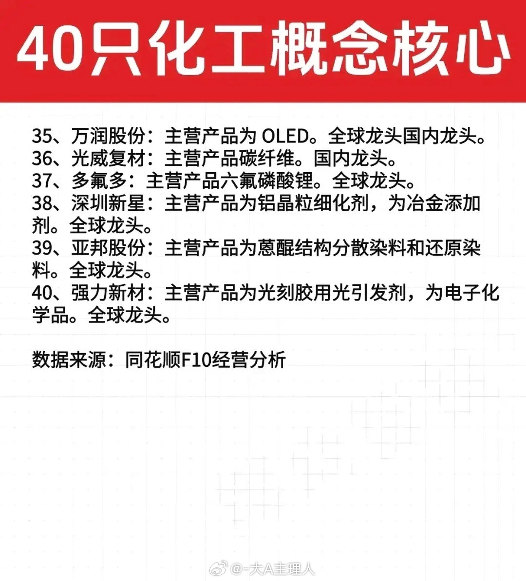 40只化工核心股盘点，细分龙头一网打尽！化工板块藏着不少细分领域的隐形冠军，从全