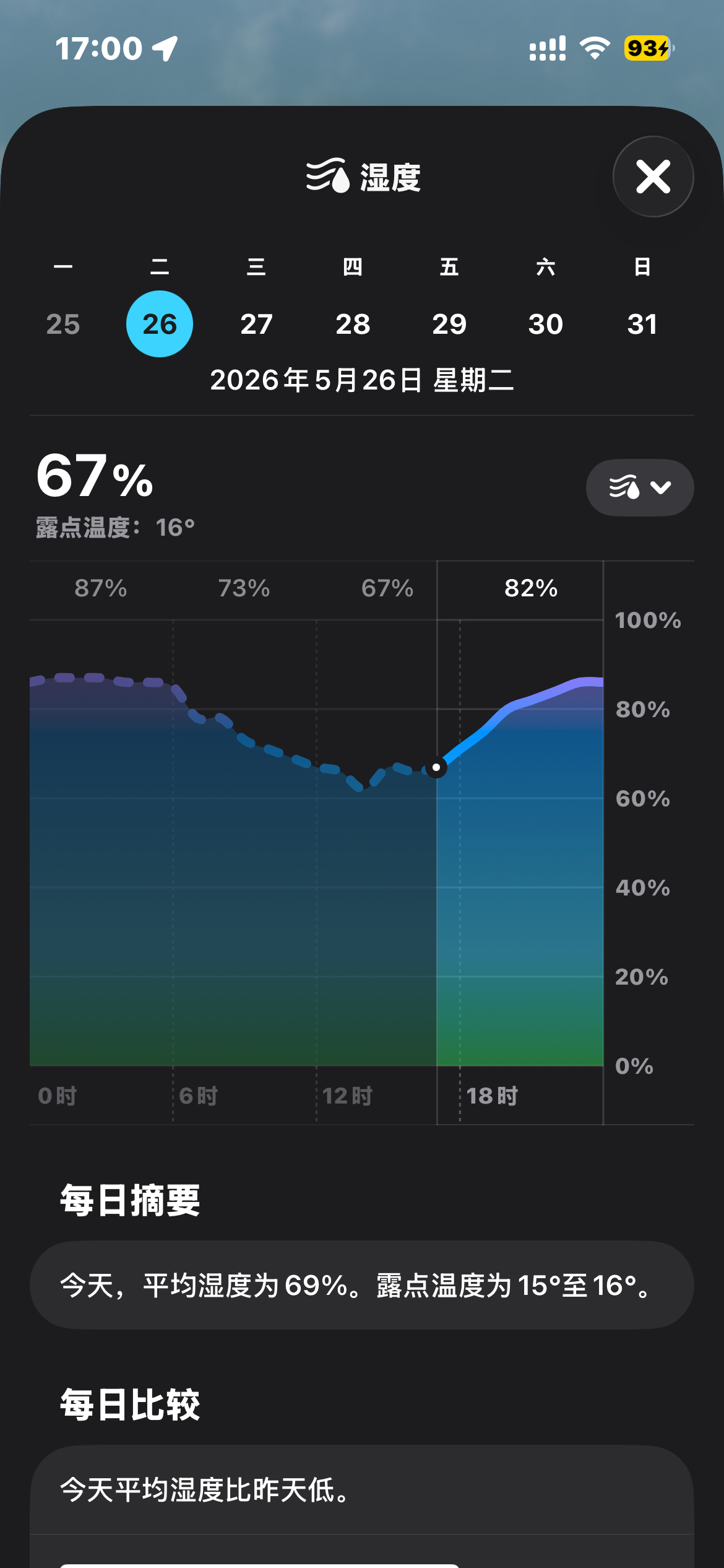 喜欢 