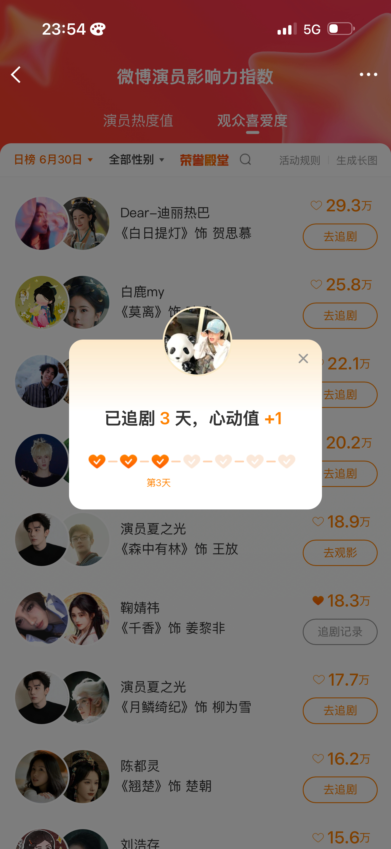 演员影响力✖️6  专栏 · 重塑昨日天晴_🌲🍊版