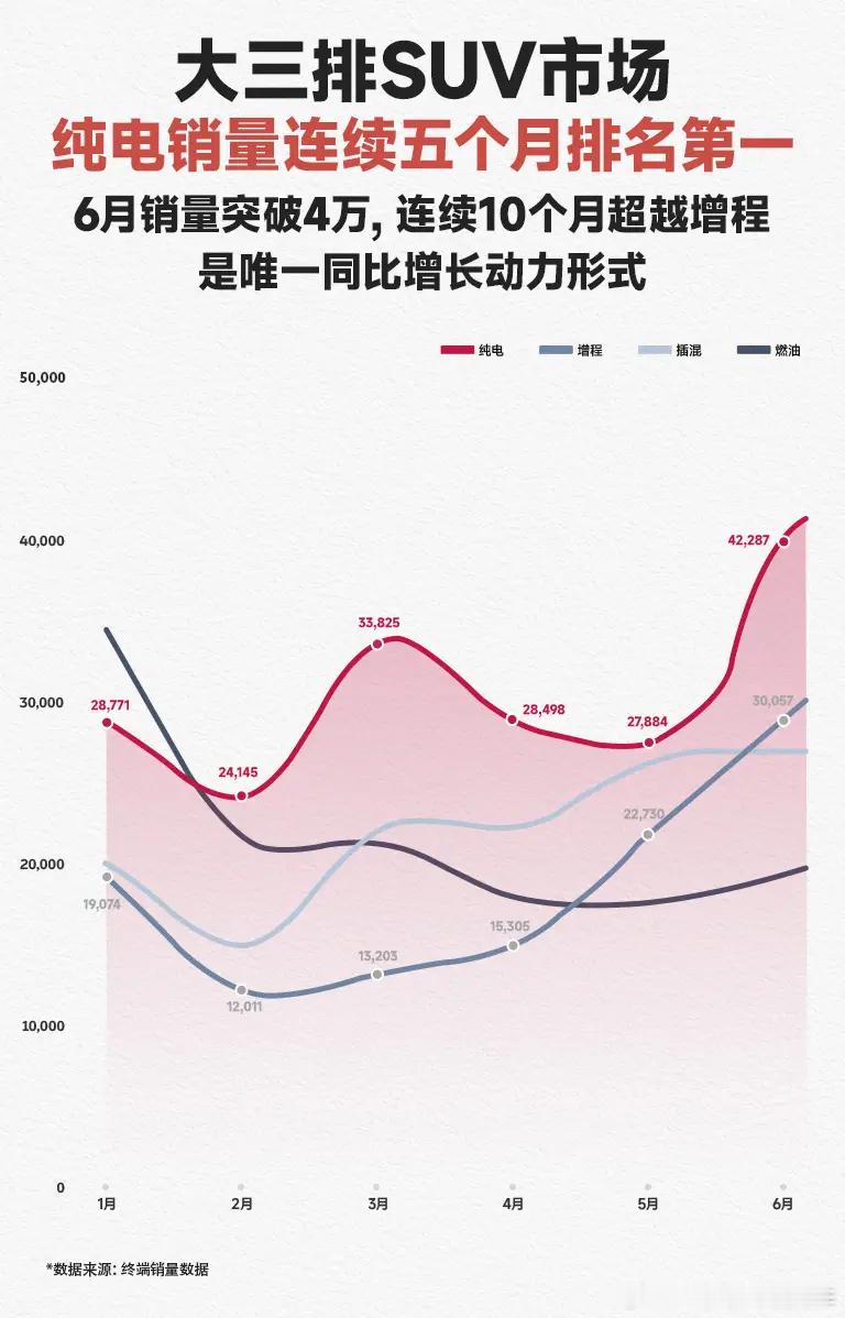 去年，蔚来创始人李斌在乐道L90与全新ES8的发布会上掷地有声地宣告：“纯电大三