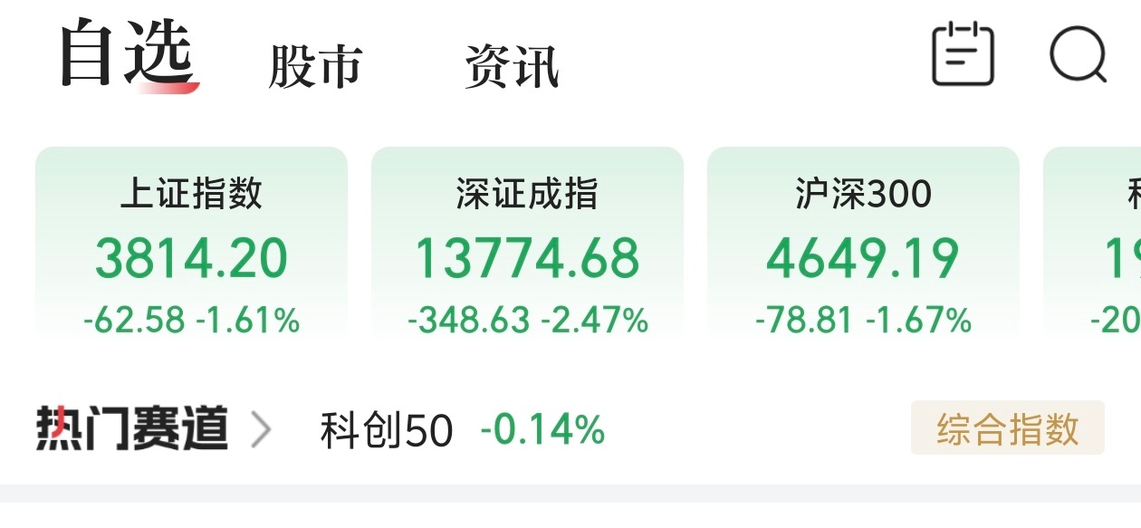 A股超4900只个股飘绿看了一眼果然今天又是绿油油“ 大韭菜”的一天a股