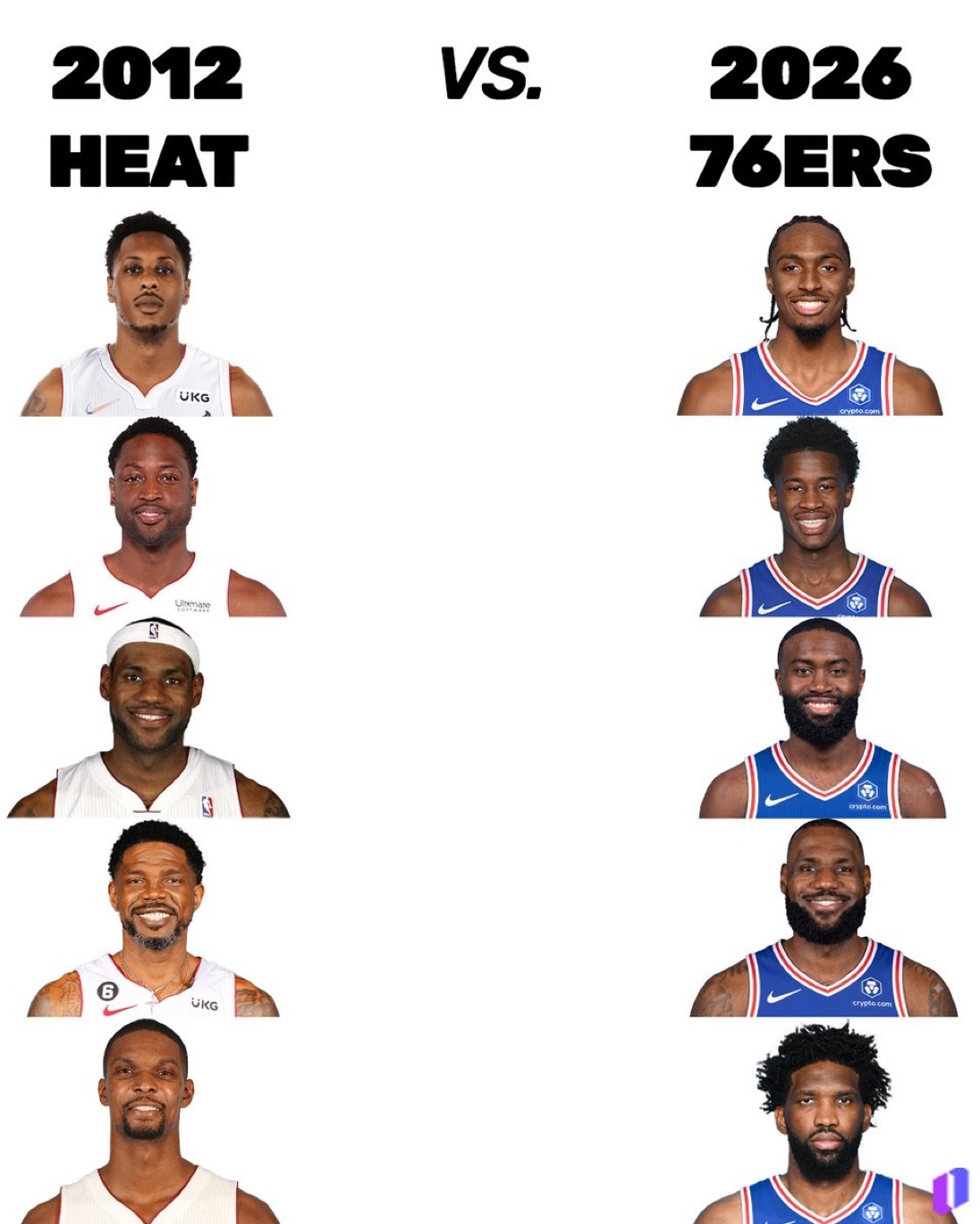 今年的76人 vs 2012年的热火，谁强？ 
