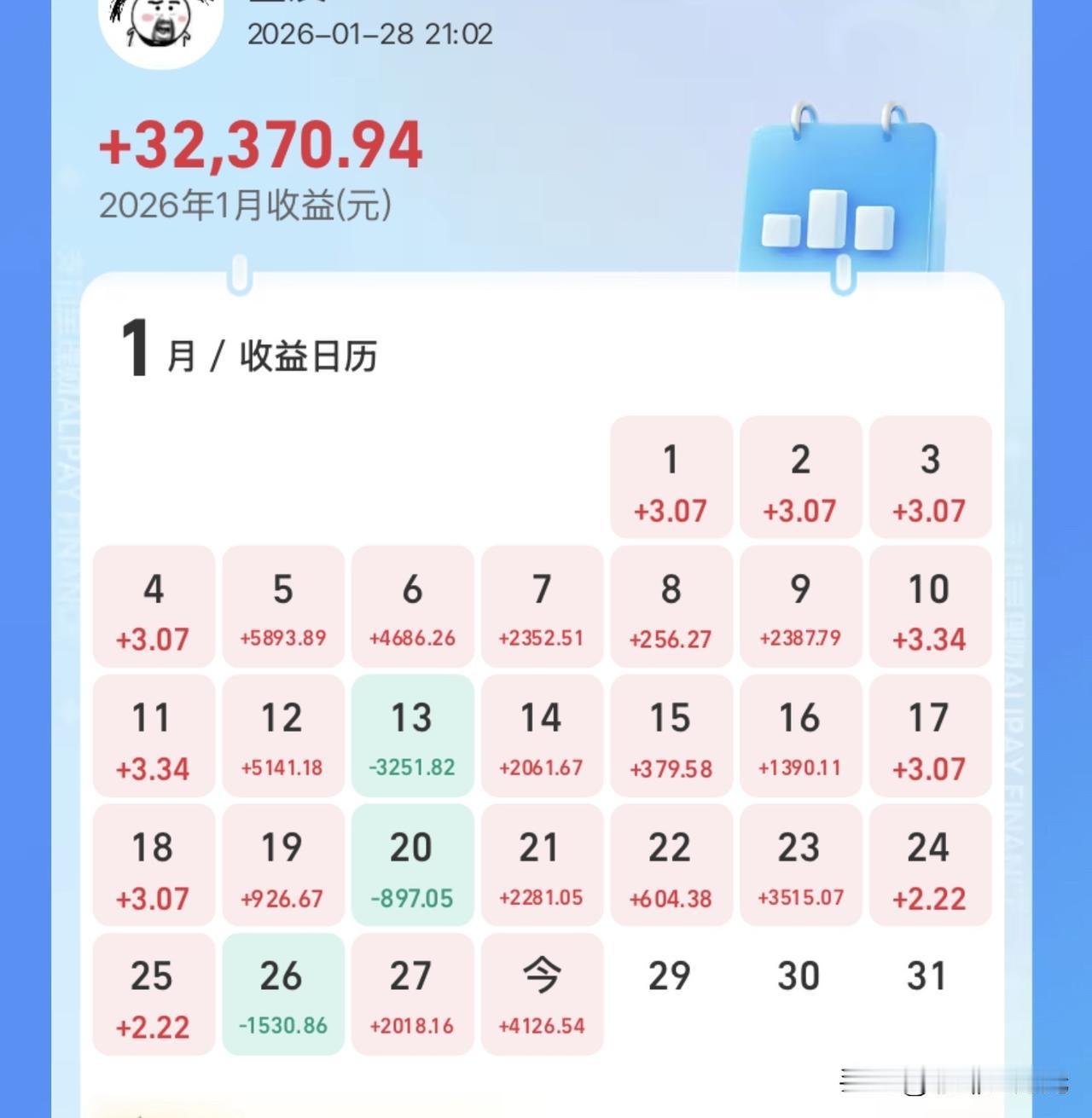 吃香喝辣过新年还是窝头咸菜过新年
就指望着你了[捂脸][捂脸]