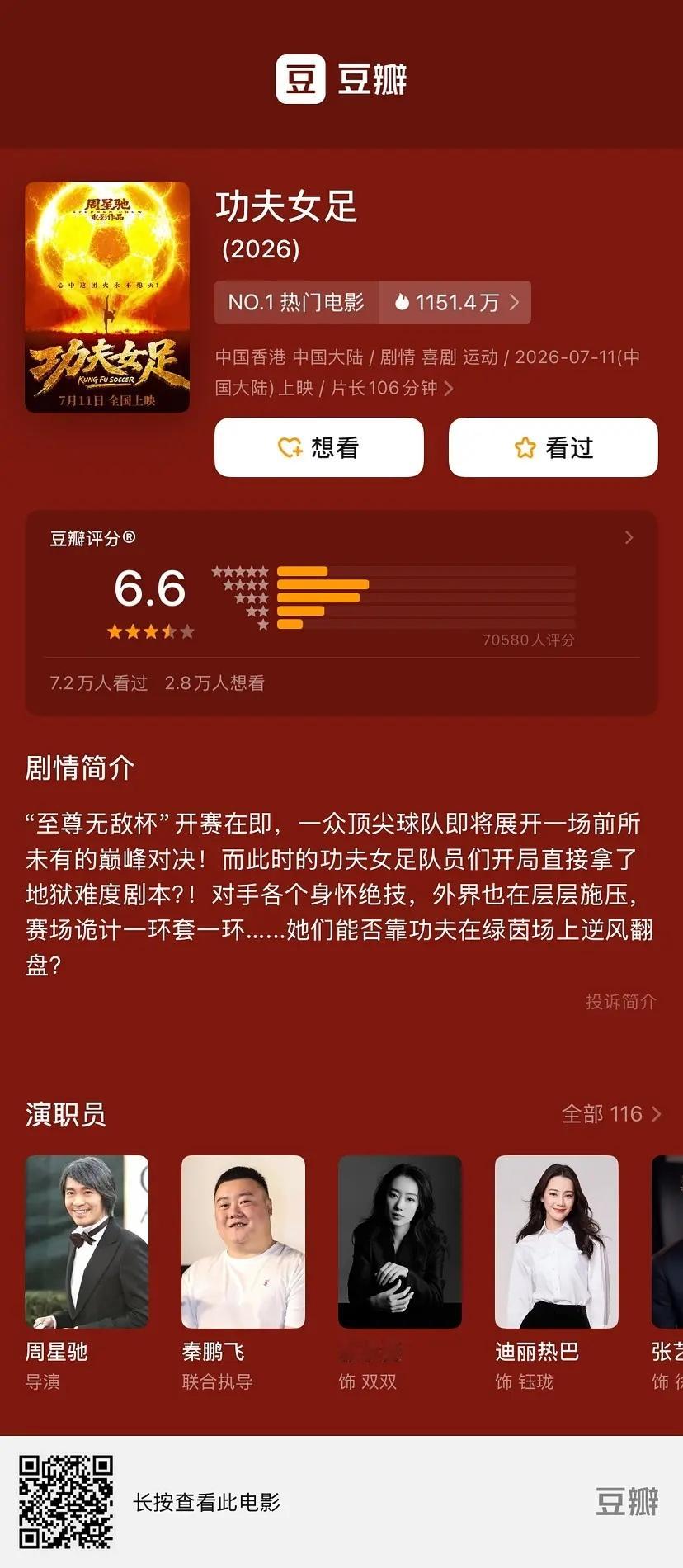 《功夫女足》豆瓣评分VS IMDb评分周星驰新片《功夫女足》豆瓣开分6.6，IM