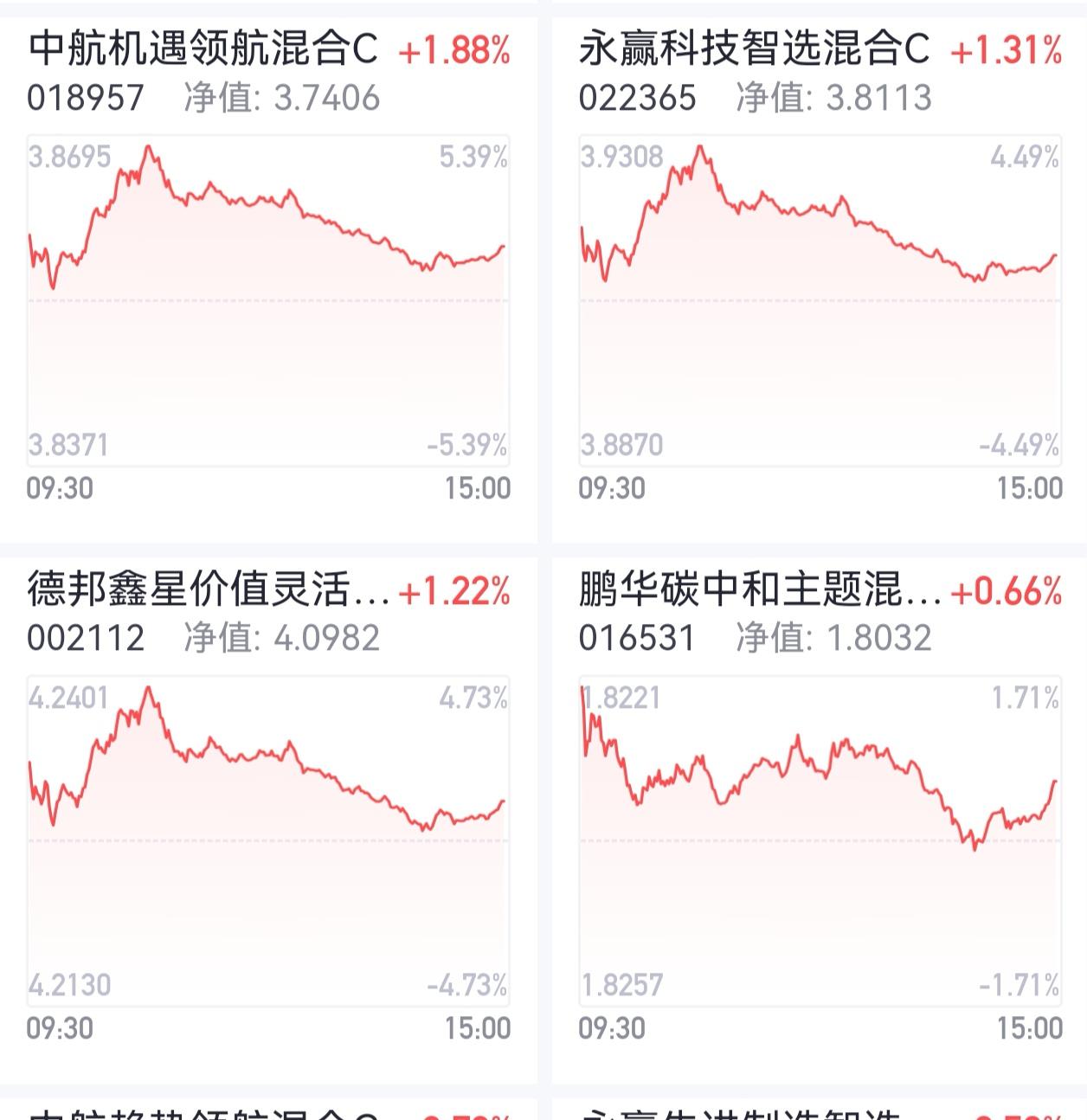 CPO板块尾盘翘尾！量化资金又来“点火”了？
 
今天CPO板块的走势，大家都看