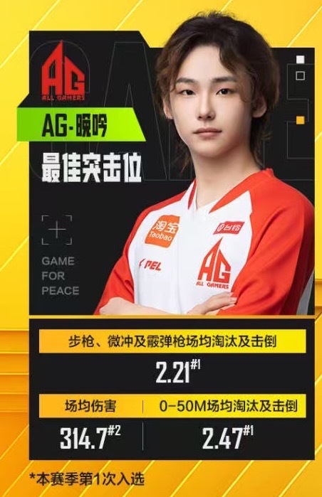 恭喜AG晚吟上榜第五周最佳阵容AG晚吟首次入选最佳阵容PEL第五周最佳阵容