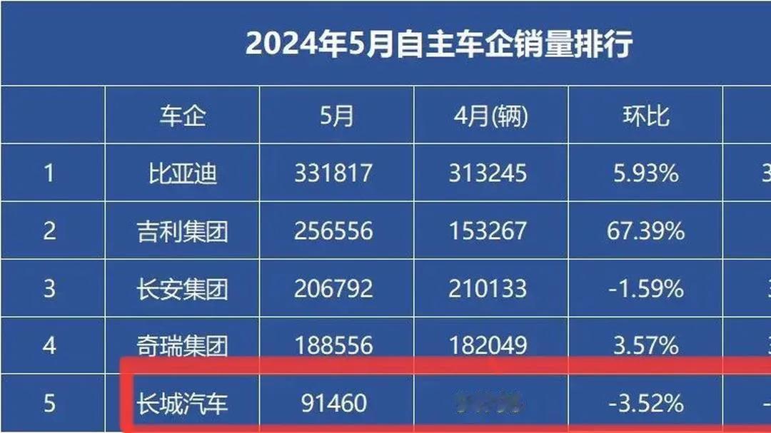 什么！掀桌子？你连桌子都上不去，何谈掀桌子？

一个合资的平替，哪有它说话的份？