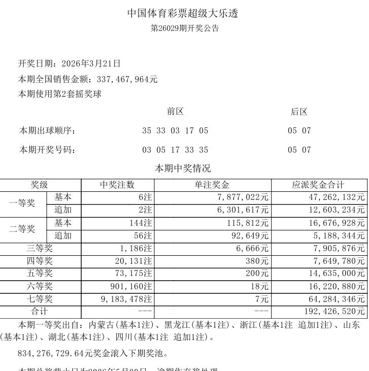 今晚开奖的大乐透一等奖中出6注，单注奖金787万，追加中出2注，单注奖金630万