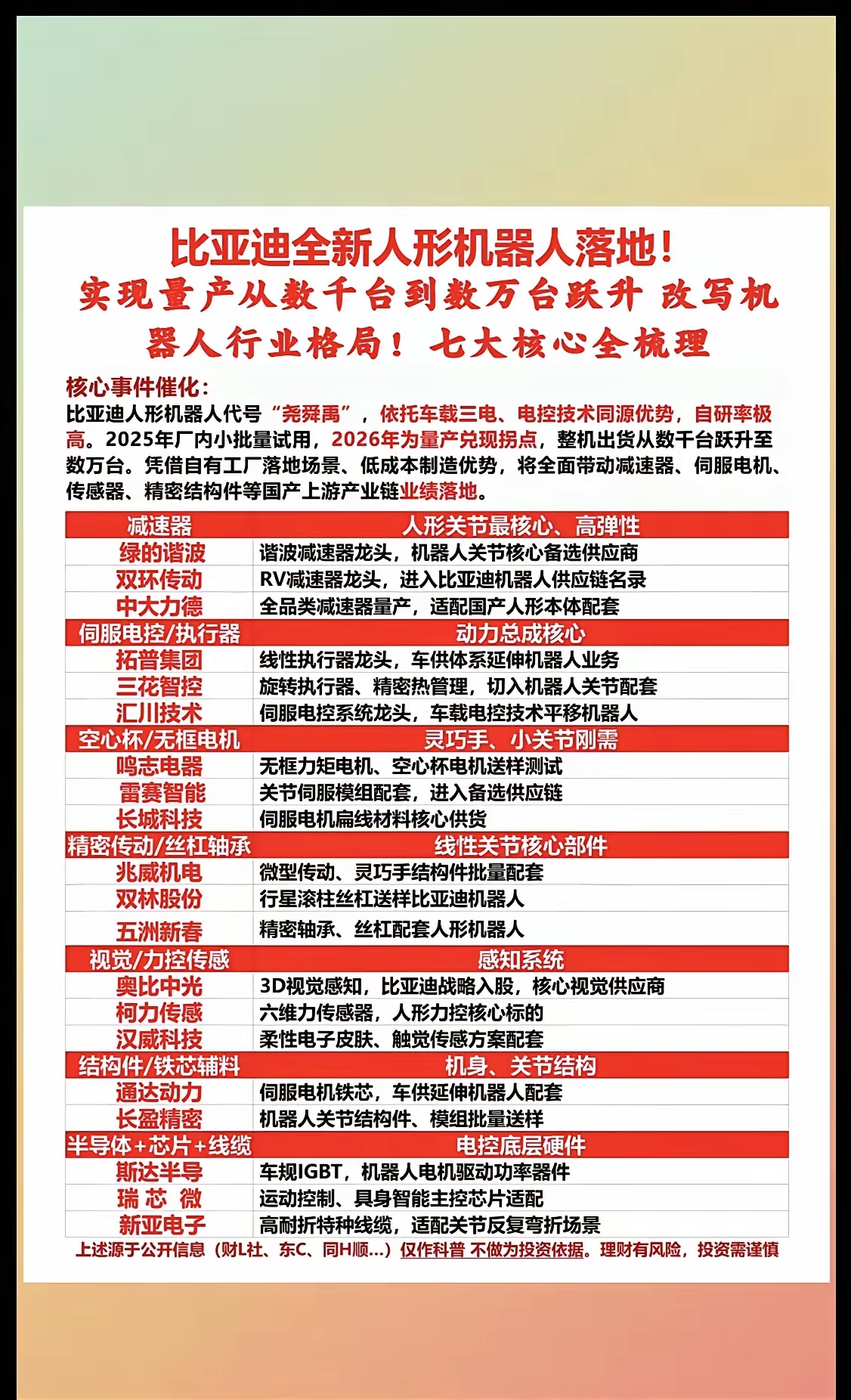 比亚迪：全新人形机器人落地！比亚迪人形机器人代号“尧舜禹”，实现量产从几千到数万