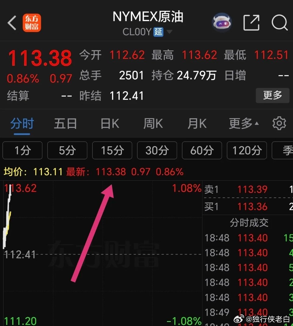 一大早国际期货开盘，石油继续拉升，今天是不靠谱对伊朗最后通牒，石油操盘手在赌一把