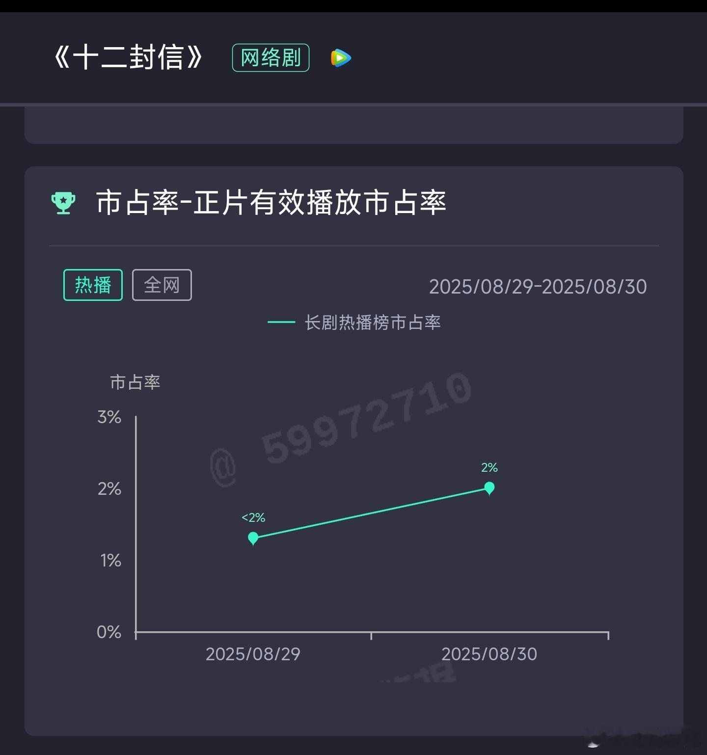 周翊然和王影璐的十二封信 次日云合估350万，凉凉凉凉凉凉凉凉凉凉凉凉凉凉凉凉凉