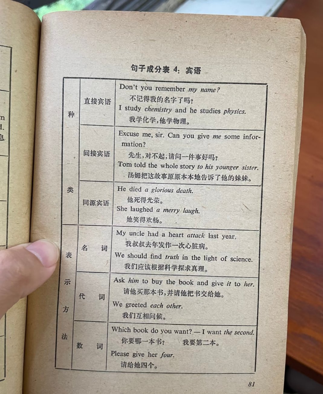 老一辈真是生怕我学不会英语这是一本40年前的英语语法书！它最大的特点，就是全程“