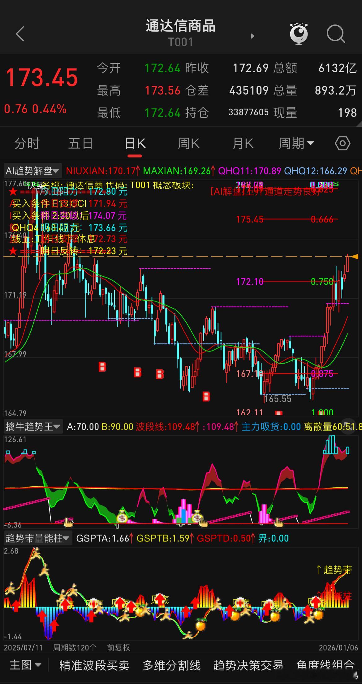 单纯从商品指数来看各个板块的情况来对推近阶段哪个板块值得我们去关注。首先商品指数