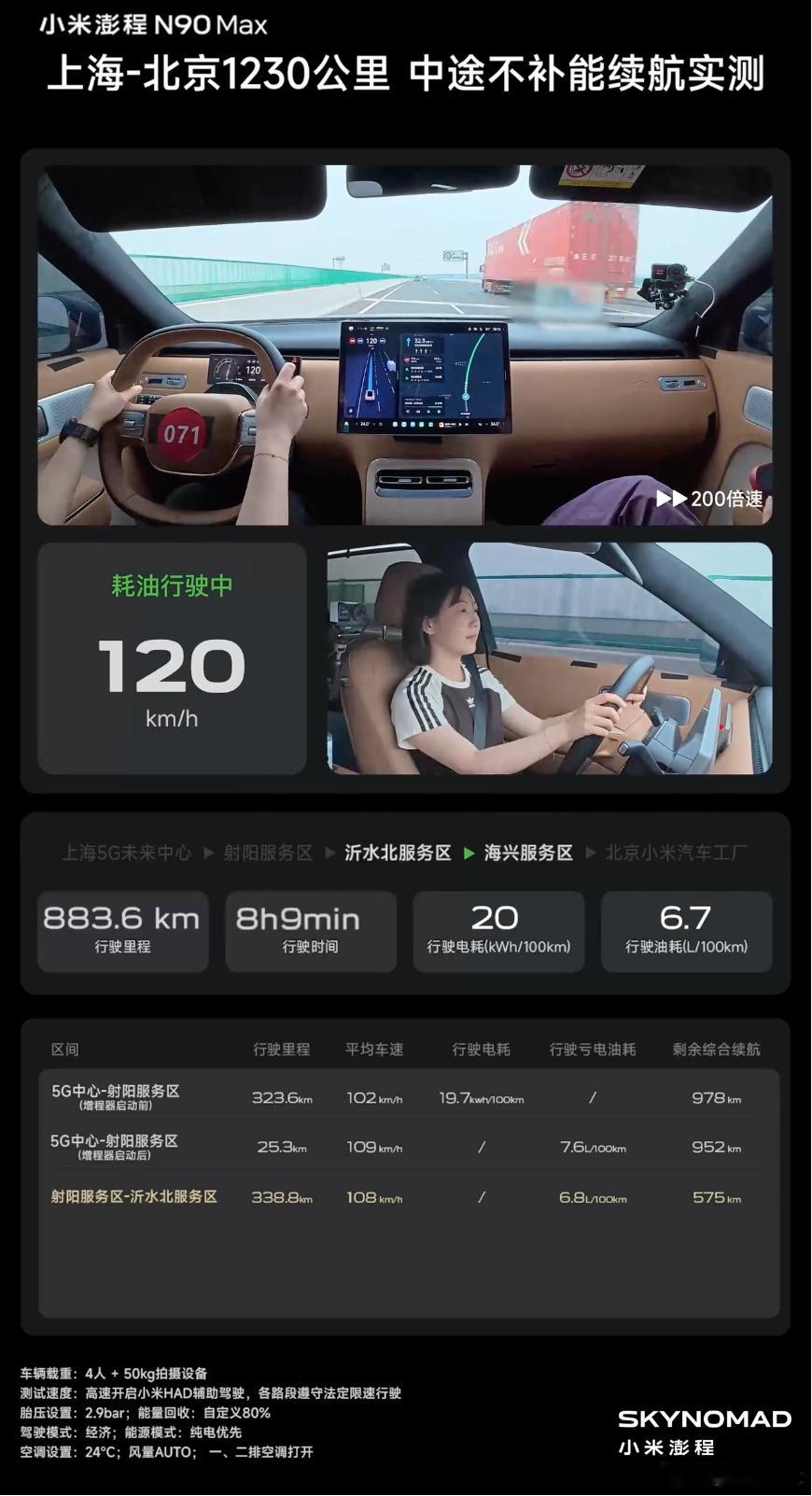小米澎程N90 Max这波高速实测挺有说服力的上海到北京中途不充电跑1230公里