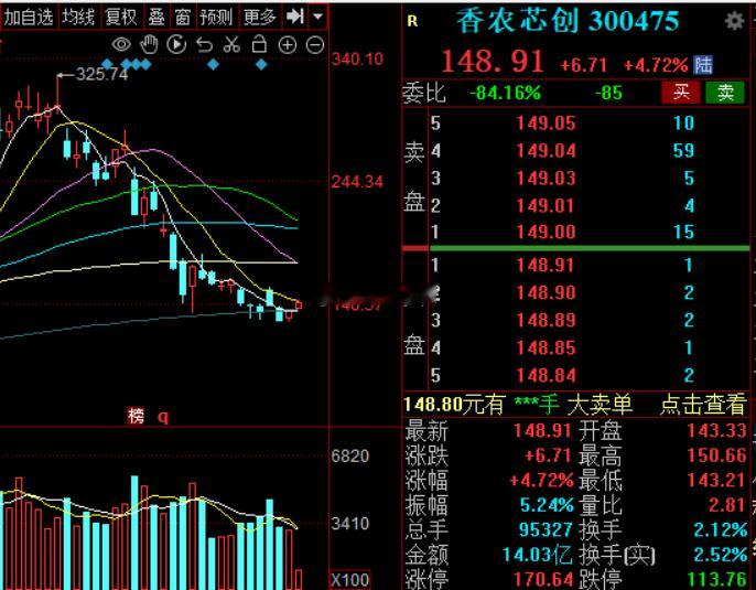 存储的风也该来一把了a股今日看盘