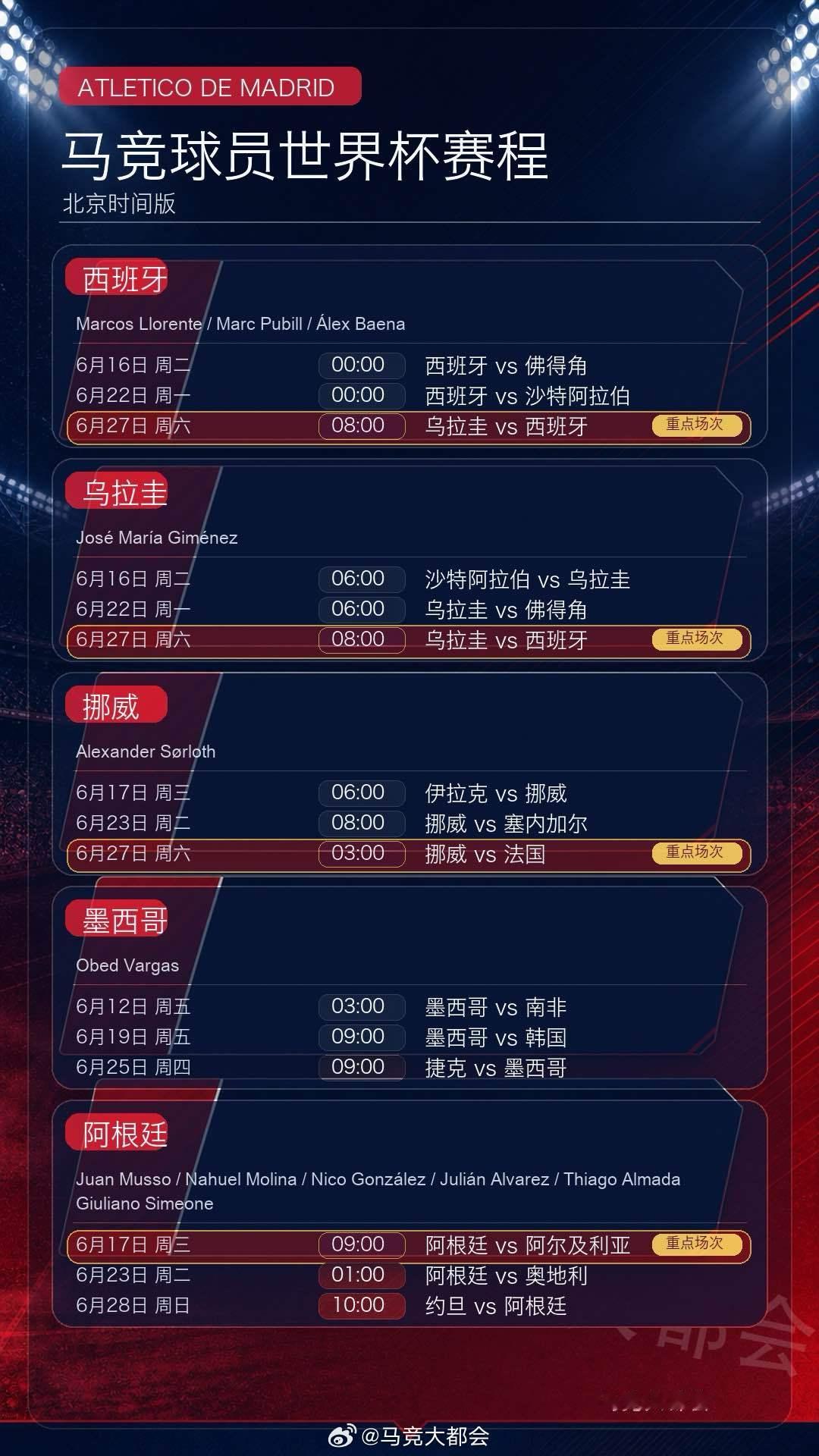 马竞球员世界杯赛程。马竞球迷重点场次关注起来啦！