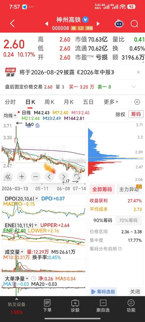 【神州大地任尔飞驰】股权变更的神州高铁不会连sT都比不上吧。神州高铁，关键是价低