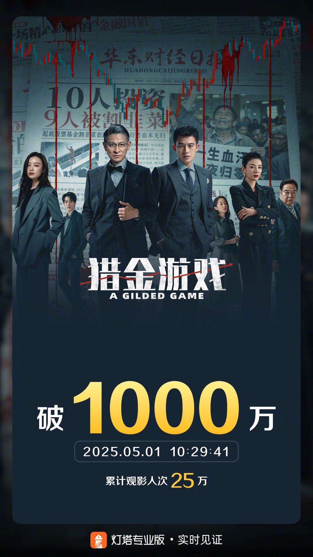 猎金游戏票房破1000万 据灯塔专业版实时数据，截至5月1日10时29分，影片《